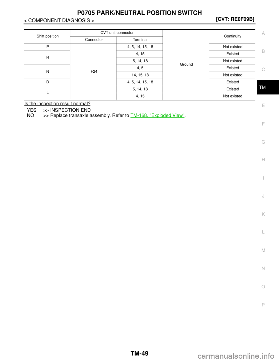 NISSAN TEANA 2008  Service Manual P0705 PARK/NEUTRAL POSITION SWITCH
TM-49
< COMPONENT DIAGNOSIS >[CVT: RE0F09B]
C
E
F
G
H
I
J
K
L
MA
B
TM
N
O
P
Is the inspection result normal?
YES >> INSPECTION END
NO >> Replace transaxle assembly. 
