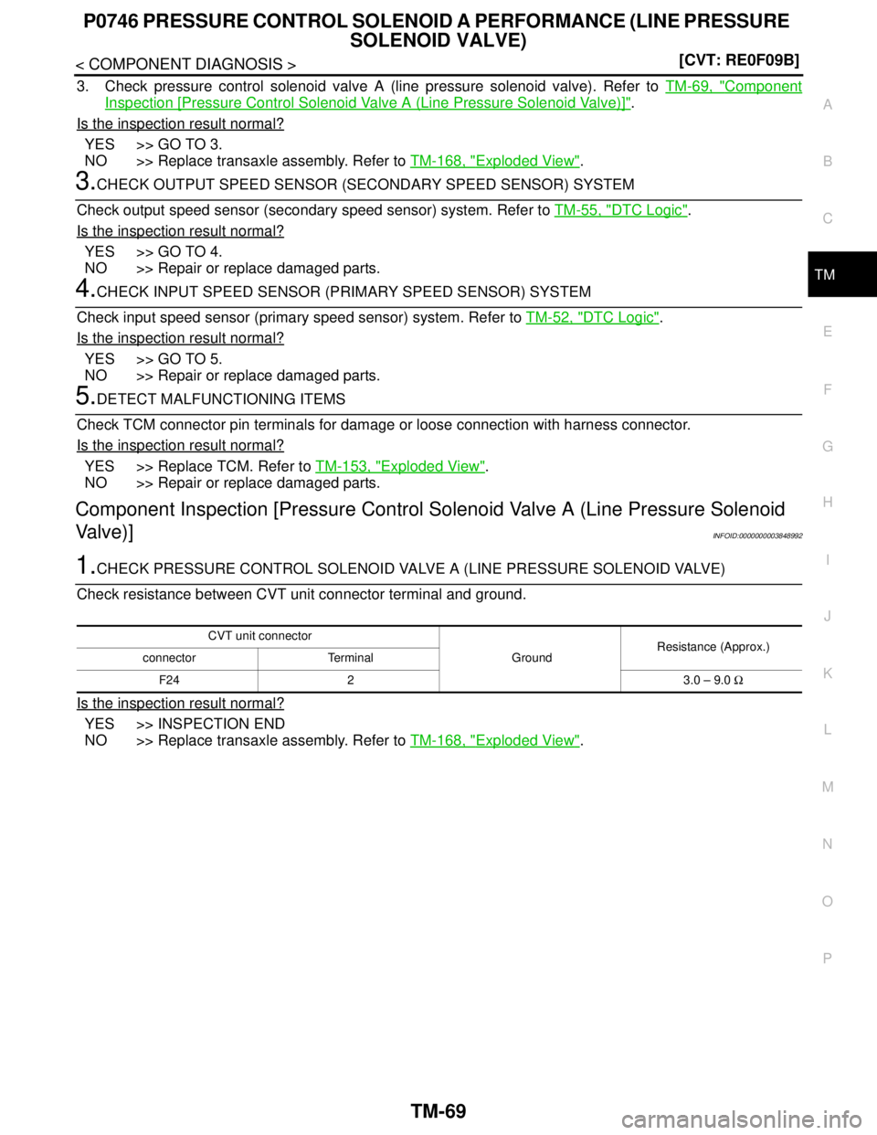 NISSAN TEANA 2008  Service Manual P0746 PRESSURE CONTROL SOLENOID A PERFORMANCE (LINE PRESSURE 
SOLENOID VALVE)
TM-69
< COMPONENT DIAGNOSIS >[CVT: RE0F09B]
C
E
F
G
H
I
J
K
L
MA
B
TM
N
O
P
3. Check pressure control solenoid valve A (li