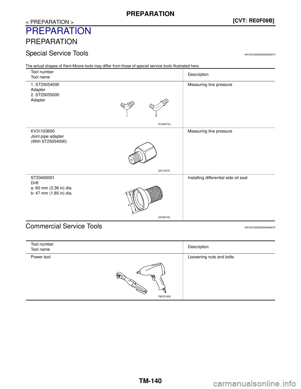 NISSAN TEANA 2008  Service Manual TM-140
< PREPARATION >[CVT: RE0F09B]
PREPARATION
PREPARATION
PREPARATION
Special Service ToolsINFOID:0000000003849074
The actual shapes of Kent-Moore tools may differ from those of special service too