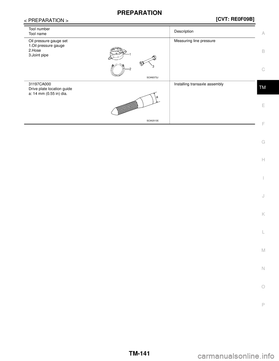 NISSAN TEANA 2008  Service Manual PREPARATION
TM-141
< PREPARATION >[CVT: RE0F09B]
C
E
F
G
H
I
J
K
L
MA
B
TM
N
O
P
Oil pressure gauge set
1.Oil pressure gauge
2.Hose
3.Joint pipeMeasuring line pressure
31197CA000
Drive plate location 