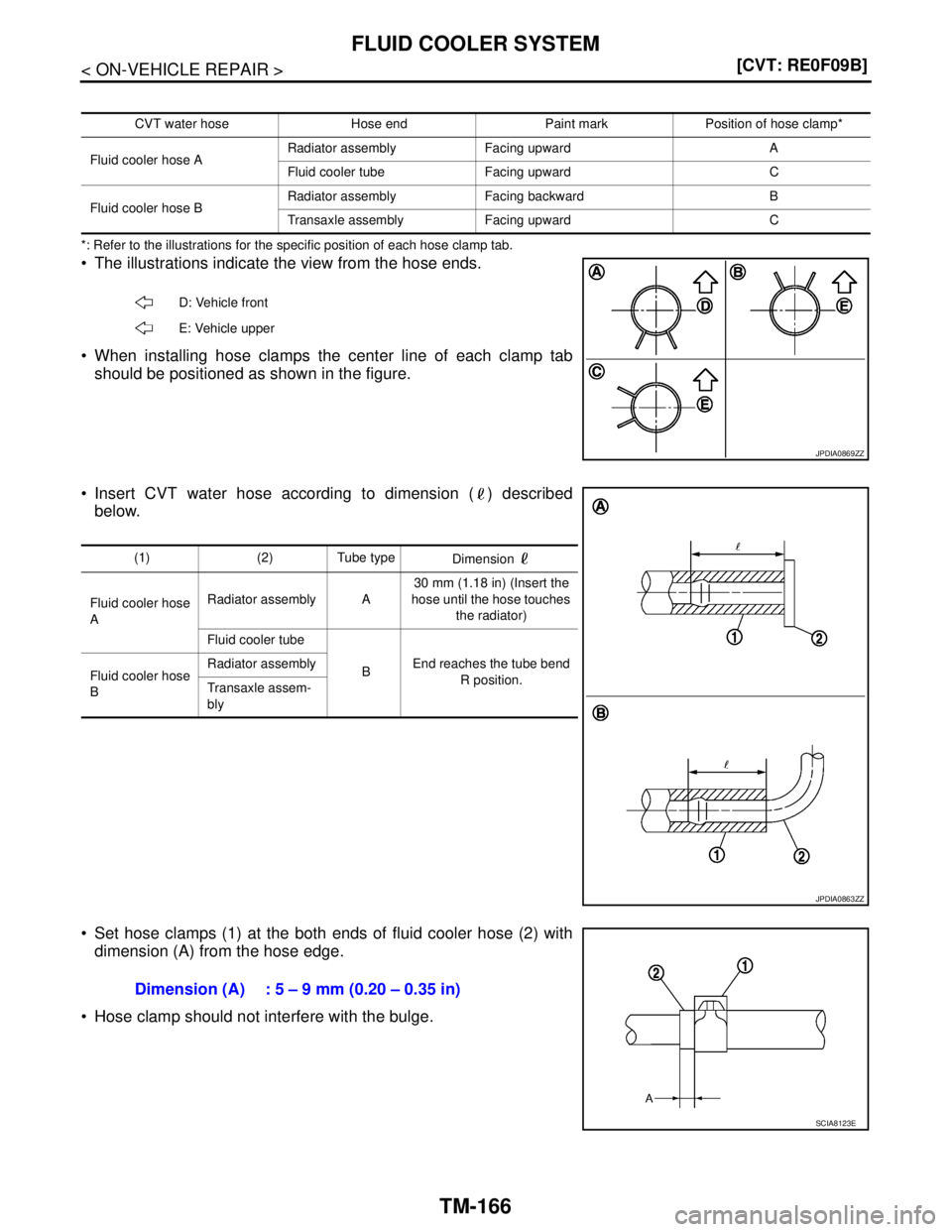 NISSAN TEANA 2008  Service Manual TM-166
< ON-VEHICLE REPAIR >[CVT: RE0F09B]
FLUID COOLER SYSTEM
*: Refer to the illustrations for the specific position of each hose clamp tab. 
 The illustrations indicate the view from the hose ends