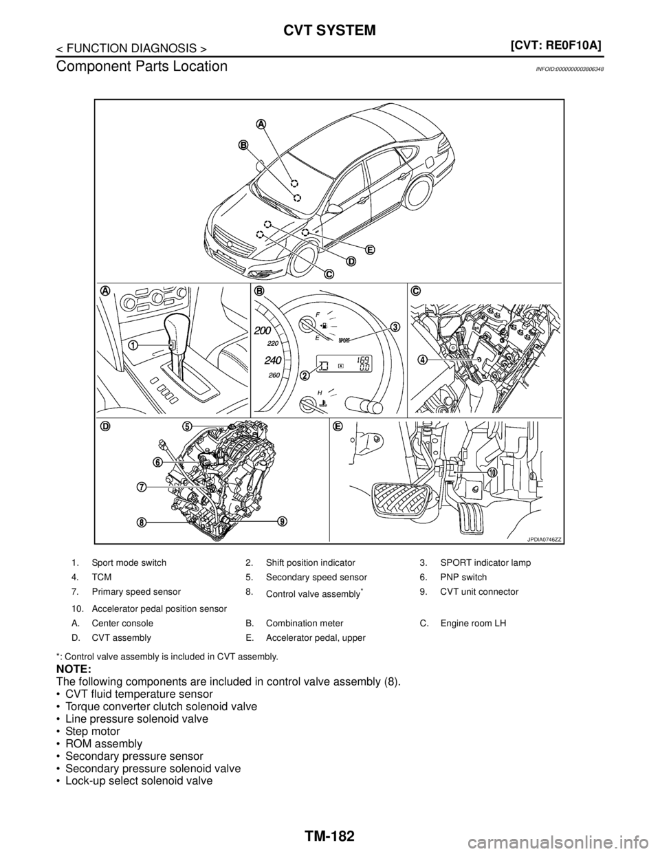 NISSAN TEANA 2008  Service Manual TM-182
< FUNCTION DIAGNOSIS >[CVT: RE0F10A]
CVT SYSTEM
Component Parts Location
INFOID:0000000003806348
*: Control valve assembly is included in CVT assembly.
NOTE:
The following components are includ