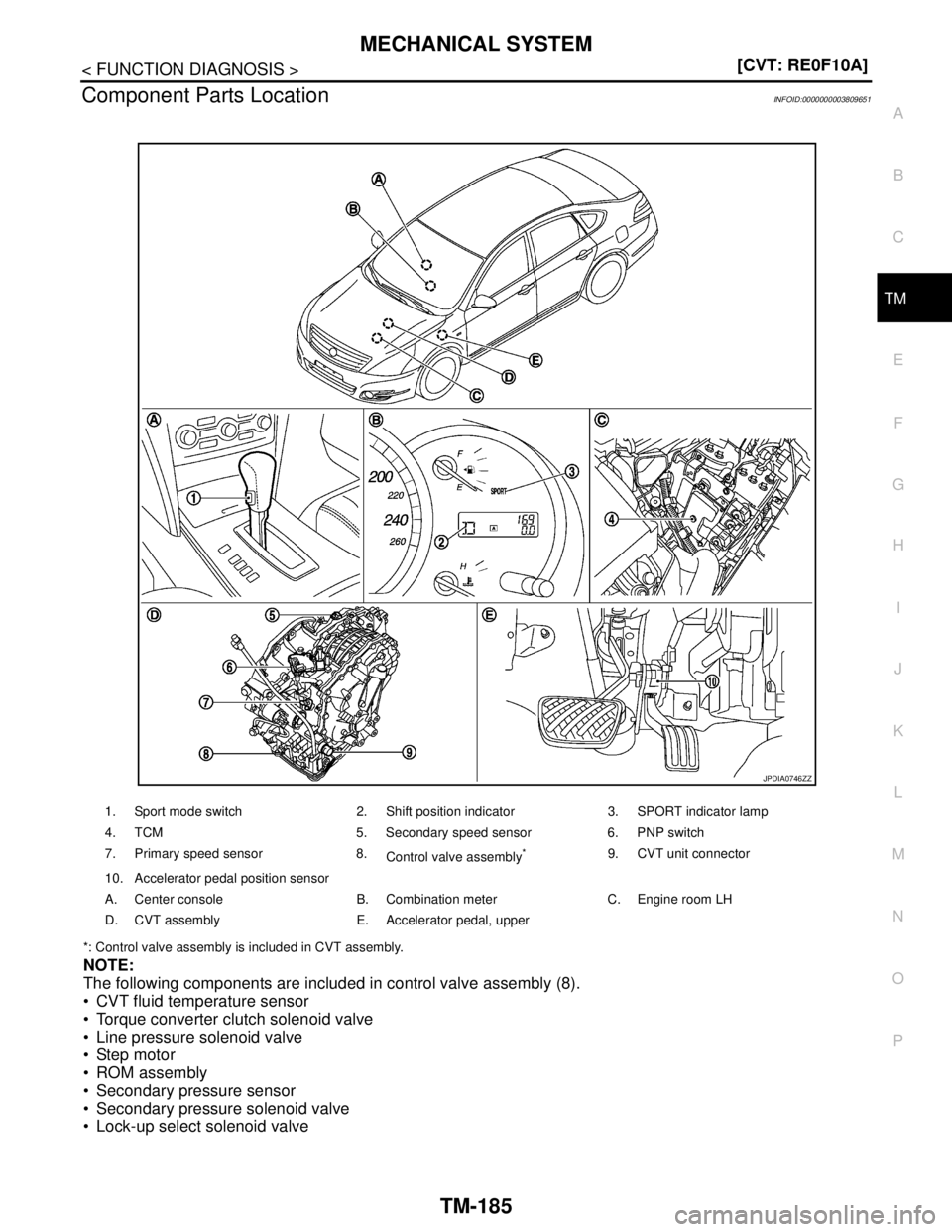 NISSAN TEANA 2008  Service Manual MECHANICAL SYSTEM
TM-185
< FUNCTION DIAGNOSIS >[CVT: RE0F10A]
C
E
F
G
H
I
J
K
L
MA
B
TM
N
O
P
Component Parts LocationINFOID:0000000003809651
*: Control valve assembly is included in CVT assembly.
NOT