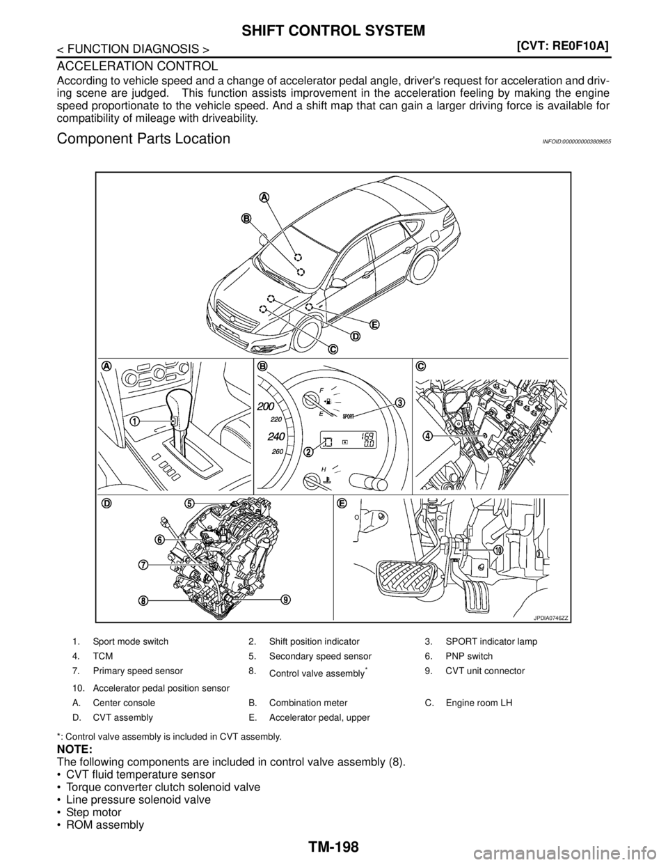 NISSAN TEANA 2008  Service Manual TM-198
< FUNCTION DIAGNOSIS >[CVT: RE0F10A]
SHIFT CONTROL SYSTEM
ACCELERATION CONTROL
According to vehicle speed and a change of accelerator pedal angle, drivers request for acceleration and driv-
in