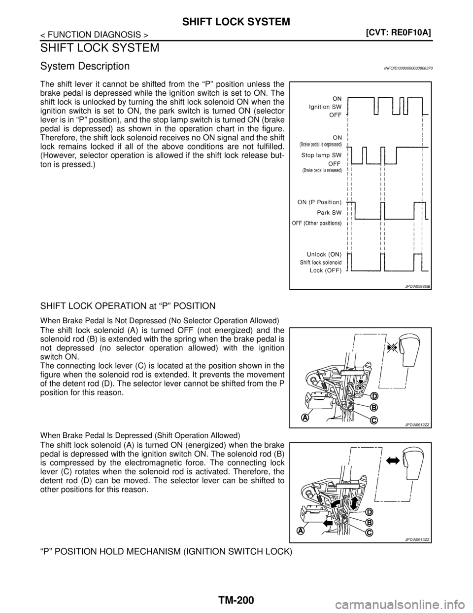 NISSAN TEANA 2008  Service Manual TM-200
< FUNCTION DIAGNOSIS >[CVT: RE0F10A]
SHIFT LOCK SYSTEM
SHIFT LOCK SYSTEM
System DescriptionINFOID:0000000003806370
The shift lever it cannot be shifted from the “P” position unless the
brak