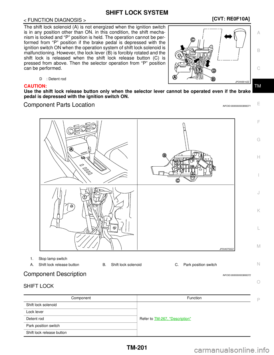 NISSAN TEANA 2008  Service Manual SHIFT LOCK SYSTEM
TM-201
< FUNCTION DIAGNOSIS >[CVT: RE0F10A]
C
E
F
G
H
I
J
K
L
MA
B
TM
N
O
P
The shift lock solenoid (A) is not energized when the ignition switch
is in any position other than ON. in