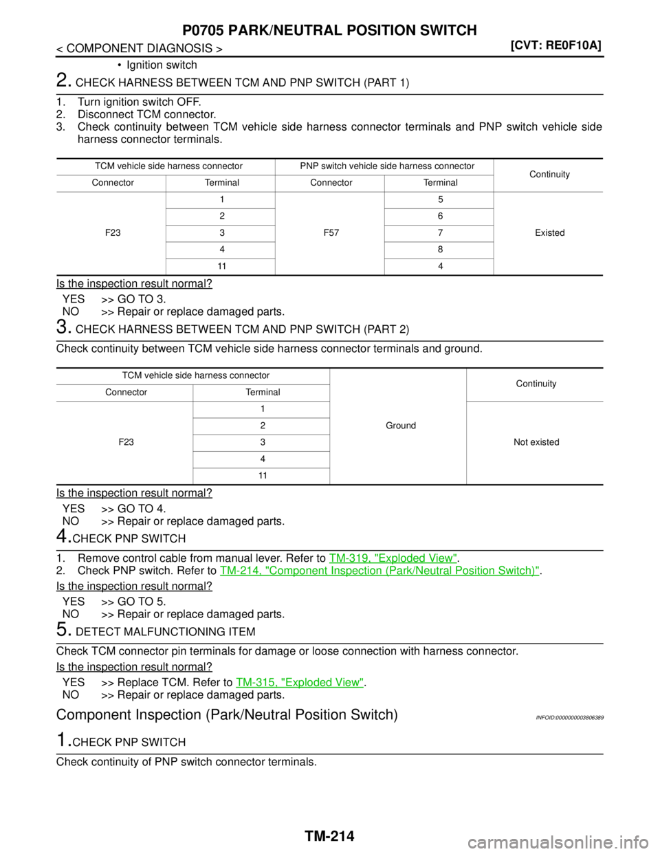 NISSAN TEANA 2008  Service Manual TM-214
< COMPONENT DIAGNOSIS >[CVT: RE0F10A]
P0705 PARK/NEUTRAL POSITION SWITCH
 Ignition switch
2. CHECK HARNESS BETWEEN TCM AND PNP SWITCH (PART 1)
1. Turn ignition switch OFF.
2. Disconnect TCM co