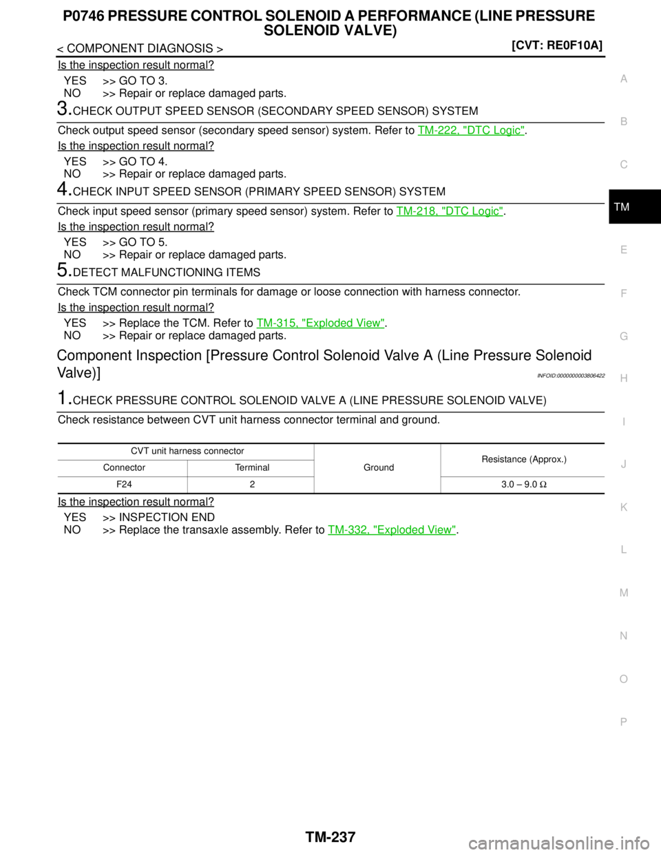 NISSAN TEANA 2008  Service Manual P0746 PRESSURE CONTROL SOLENOID A PERFORMANCE (LINE PRESSURE 
SOLENOID VALVE)
TM-237
< COMPONENT DIAGNOSIS >[CVT: RE0F10A]
C
E
F
G
H
I
J
K
L
MA
B
TM
N
O
P
Is the inspection result normal?
YES >> GO TO
