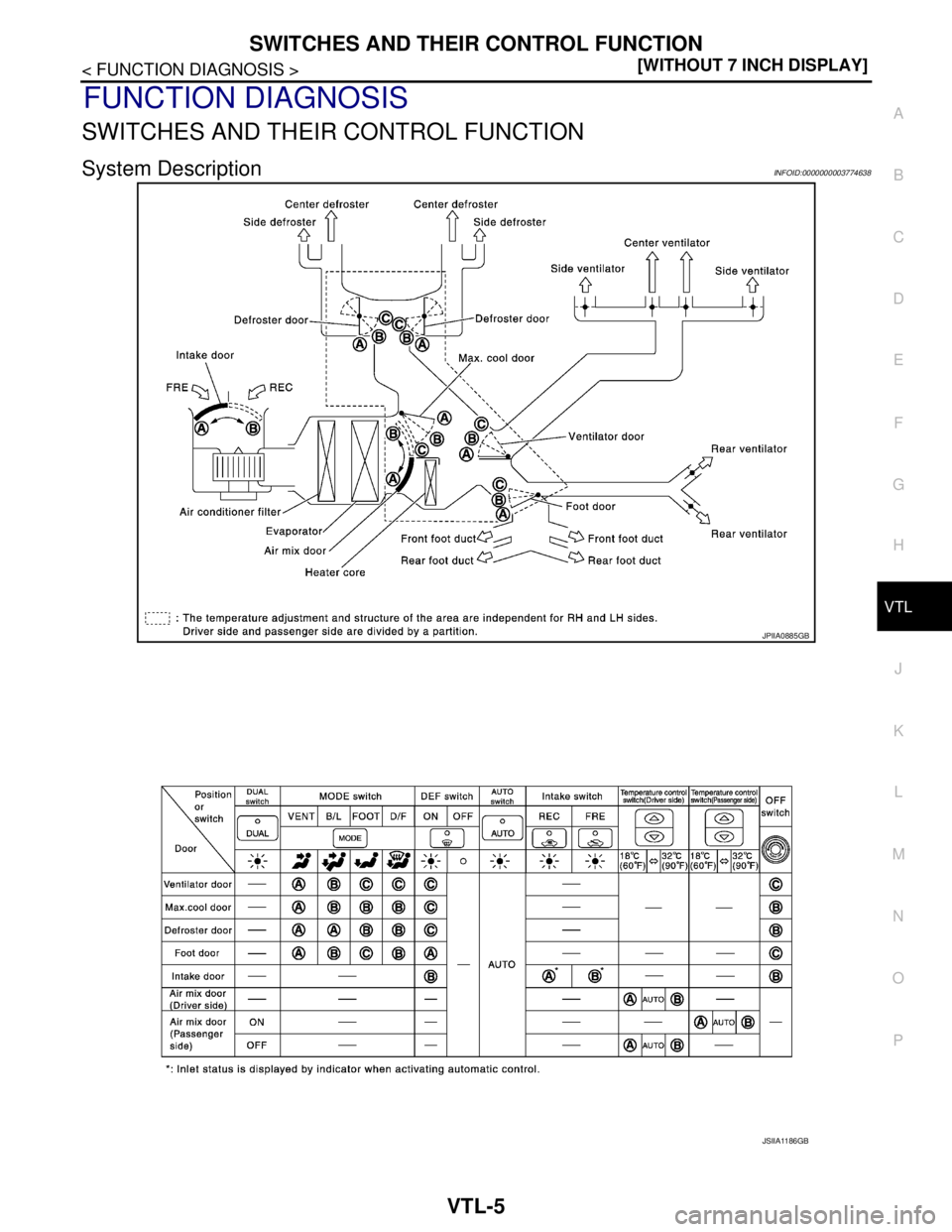 NISSAN TEANA 2008  Service Manual SWITCHES AND THEIR CONTROL FUNCTION
VTL-5
< FUNCTION DIAGNOSIS >[WITHOUT 7 INCH DISPLAY]
C
D
E
F
G
H
J
K
L
MA
B
VTL
N
O
P
FUNCTION DIAGNOSIS
SWITCHES AND THEIR CONTROL FUNCTION
System DescriptionINFOI