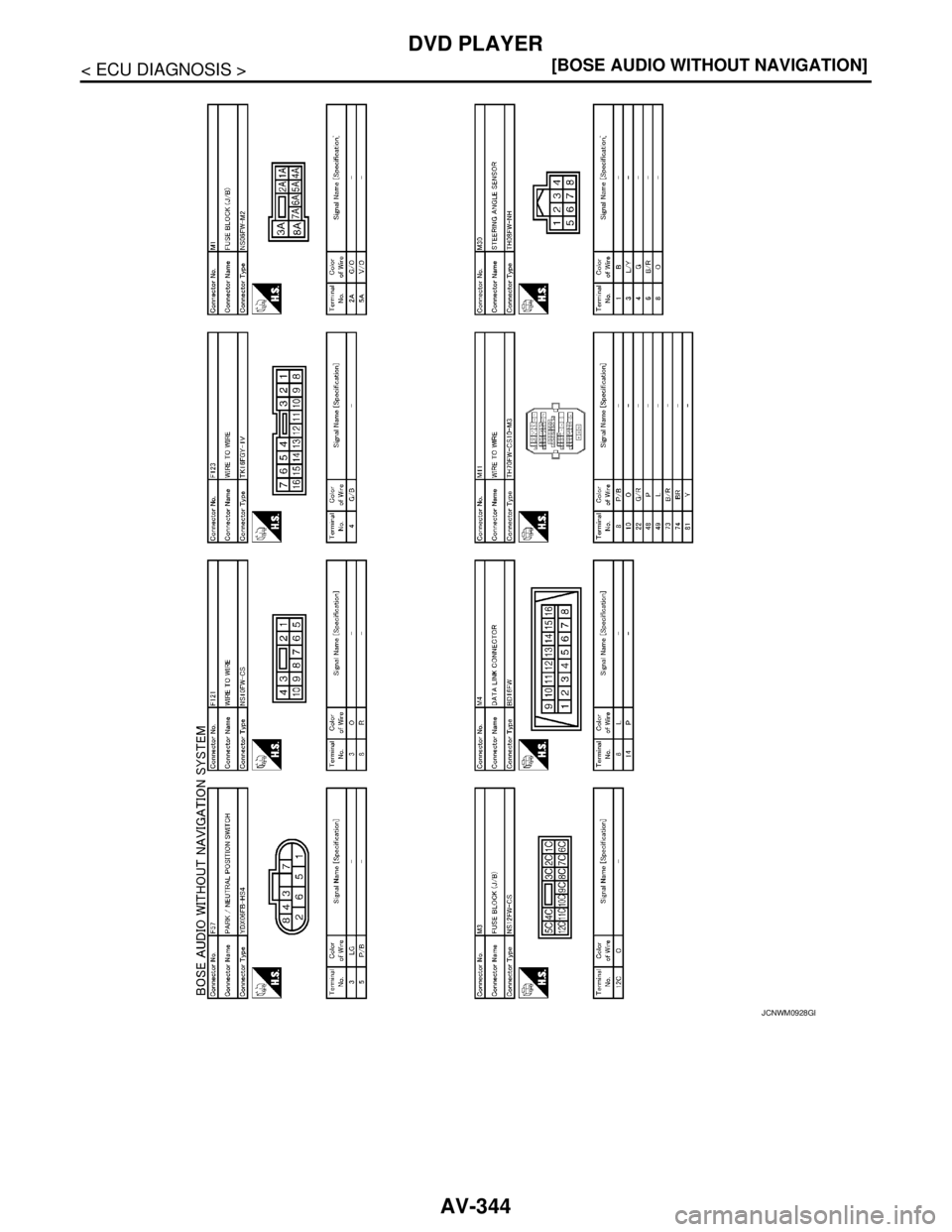 NISSAN TEANA 2008  Service Manual AV-344
< ECU DIAGNOSIS >[BOSE AUDIO WITHOUT NAVIGATION]
DVD PLAYER
JCNWM0928GB 