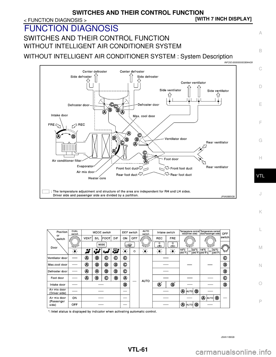 NISSAN TEANA 2008  Service Manual SWITCHES AND THEIR CONTROL FUNCTION
VTL-61
< FUNCTION DIAGNOSIS >[WITH 7 INCH DISPLAY]
C
D
E
F
G
H
J
K
L
MA
B
VTL
N
O
P
FUNCTION DIAGNOSIS
SWITCHES AND THEIR CONTROL FUNCTION
WITHOUT INTELLIGENT AIR C