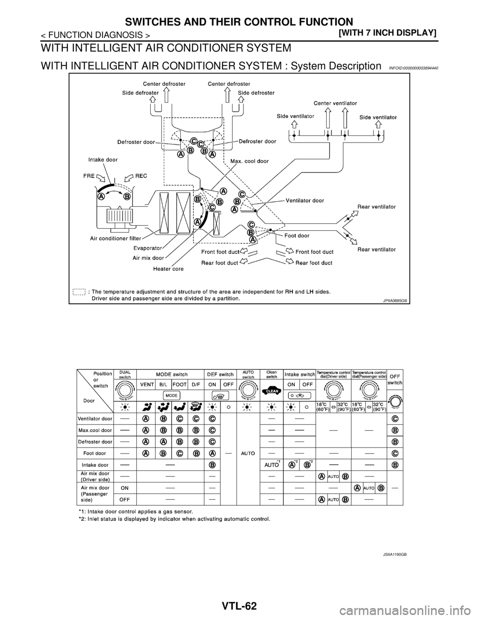 NISSAN TEANA 2008  Service Manual VTL-62
< FUNCTION DIAGNOSIS >[WITH 7 INCH DISPLAY]
SWITCHES AND THEIR CONTROL FUNCTION
WITH INTELLIGENT AIR CONDITIONER SYSTEM
WITH INTELLIGENT AIR CONDITIONER SYSTEM : System Description INFOID:00000