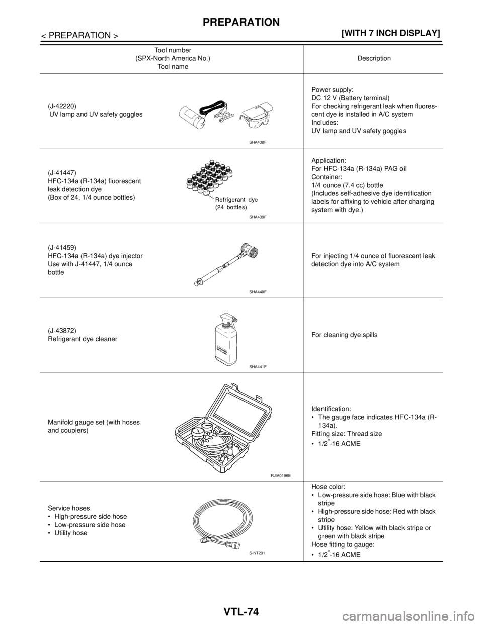 NISSAN TEANA 2008  Service Manual VTL-74
< PREPARATION >[WITH 7 INCH DISPLAY]
PREPARATION
(J-42220)
 UV lamp and UV safety gogglesPower supply:
DC 12 V (Battery terminal)
For checking refrigerant leak when fluores-
cent dye is install