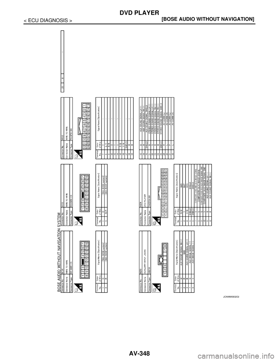 NISSAN TEANA 2008  Service Manual AV-348
< ECU DIAGNOSIS >[BOSE AUDIO WITHOUT NAVIGATION]
DVD PLAYER
JCNWM0932GB 