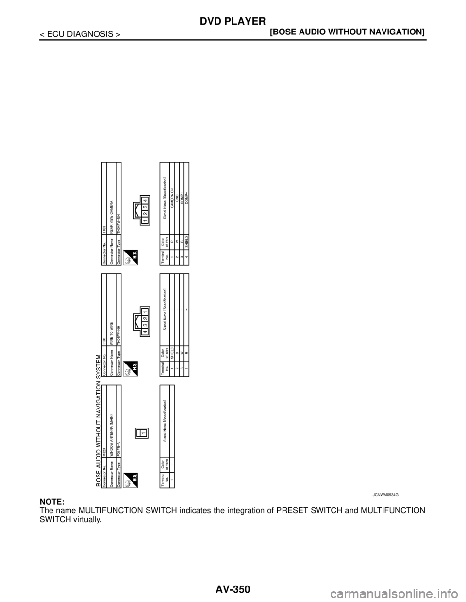 NISSAN TEANA 2008  Service Manual AV-350
< ECU DIAGNOSIS >[BOSE AUDIO WITHOUT NAVIGATION]
DVD PLAYER
NOTE:
The name MULTIFUNCTION SWITCH indicates the integration of PRESET SWITCH and MULTIFUNCTION
SWITCH virtually.
JCNWM0934GB 
