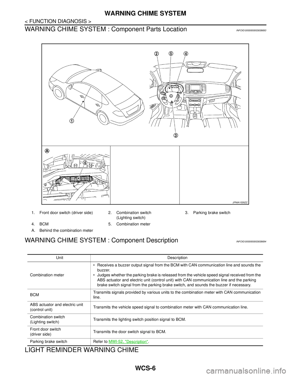 NISSAN TEANA 2008 Service Manual WCS-6
< FUNCTION DIAGNOSIS >
WARNING CHIME SYSTEM
WARNING CHIME SYSTEM : Component Parts Location
INFOID:0000000003838693
WARNING CHIME SYSTEM : Component DescriptionINFOID:0000000003838694
LIGHT REMI NISSAN TEANA 2008 Service Manual WCS-6
< FUNCTION DIAGNOSIS >
WARNING CHIME SYSTEM
WARNING CHIME SYSTEM : Component Parts Location
INFOID:0000000003838693
WARNING CHIME SYSTEM : Component DescriptionINFOID:0000000003838694
LIGHT REMI