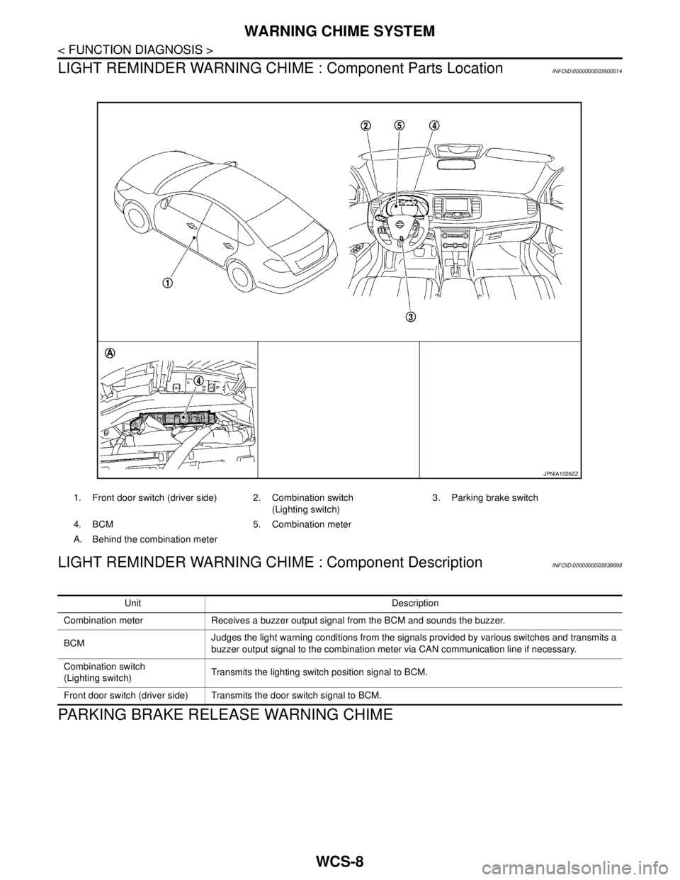 NISSAN TEANA 2008 Service Manual WCS-8
< FUNCTION DIAGNOSIS >
WARNING CHIME SYSTEM
LIGHT REMINDER WARNING CHIME : Component Parts Location
INFOID:0000000003900514
LIGHT REMINDER WARNING CHIME : Component DescriptionINFOID:00000000038 NISSAN TEANA 2008 Service Manual WCS-8
< FUNCTION DIAGNOSIS >
WARNING CHIME SYSTEM
LIGHT REMINDER WARNING CHIME : Component Parts Location
INFOID:0000000003900514
LIGHT REMINDER WARNING CHIME : Component DescriptionINFOID:00000000038