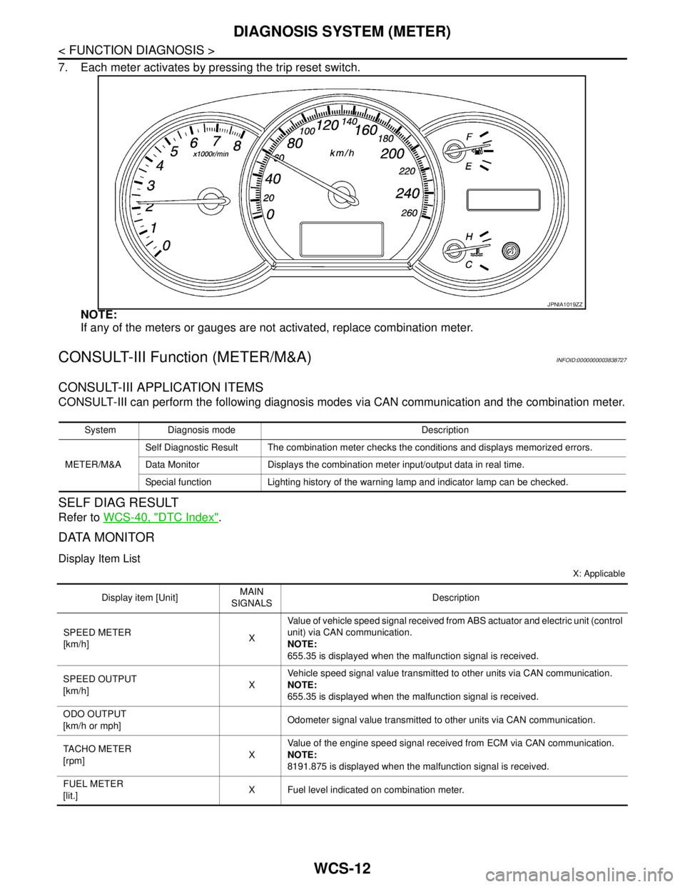 NISSAN TEANA 2008 Service Manual WCS-12
< FUNCTION DIAGNOSIS >
DIAGNOSIS SYSTEM (METER)
7. Each meter activates by pressing the trip reset switch.
NOTE:
If any of the meters or gauges are not activated, replace combination meter.
CON NISSAN TEANA 2008 Service Manual WCS-12
< FUNCTION DIAGNOSIS >
DIAGNOSIS SYSTEM (METER)
7. Each meter activates by pressing the trip reset switch.
NOTE:
If any of the meters or gauges are not activated, replace combination meter.
CON