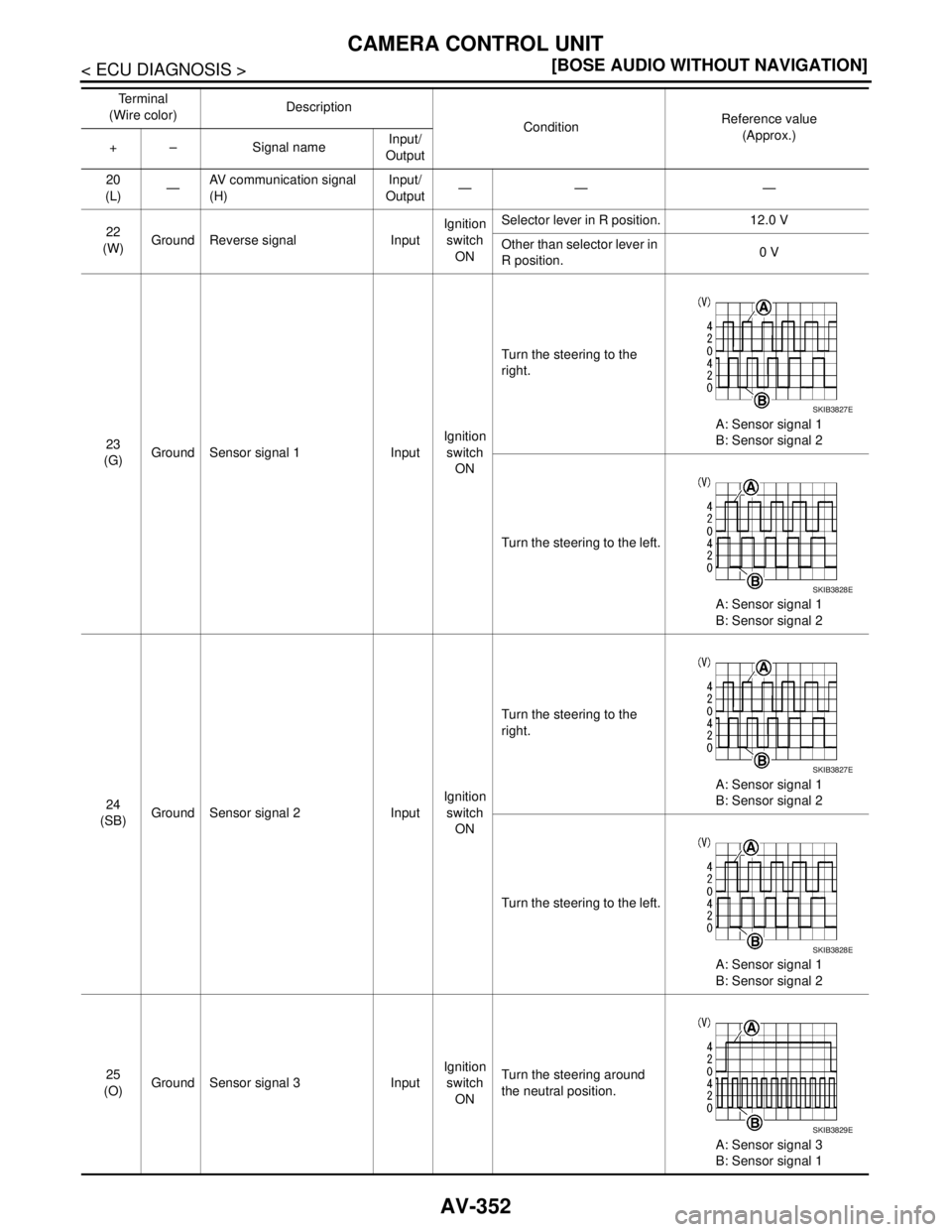 NISSAN TEANA 2008  Service Manual AV-352
< ECU DIAGNOSIS >[BOSE AUDIO WITHOUT NAVIGATION]
CAMERA CONTROL UNIT
20
(L)—AV communication signal 
(H)Input/
Output—— —
22
(W)Ground Reverse signal InputIgnition 
switch 
ONSelector l