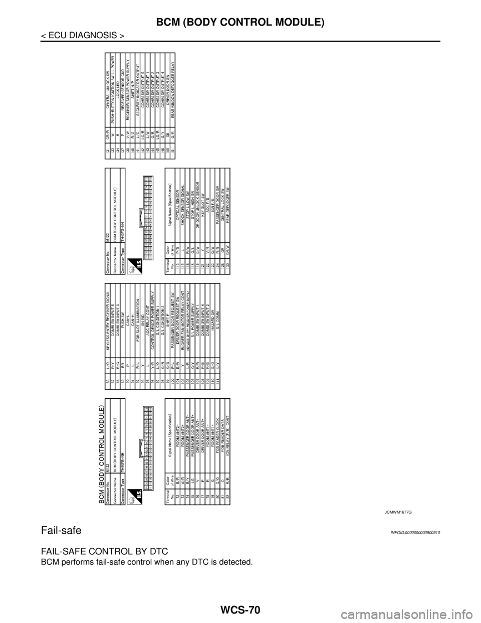 NISSAN TEANA 2008 Service Manual WCS-70
< ECU DIAGNOSIS >
BCM (BODY CONTROL MODULE)
Fail-safe
INFOID:0000000003900510
FAIL-SAFE CONTROL BY DTC
BCM performs fail-safe control when any DTC is detected.
JCMWM1677GB NISSAN TEANA 2008 Service Manual WCS-70
< ECU DIAGNOSIS >
BCM (BODY CONTROL MODULE)
Fail-safe
INFOID:0000000003900510
FAIL-SAFE CONTROL BY DTC
BCM performs fail-safe control when any DTC is detected.
JCMWM1677GB