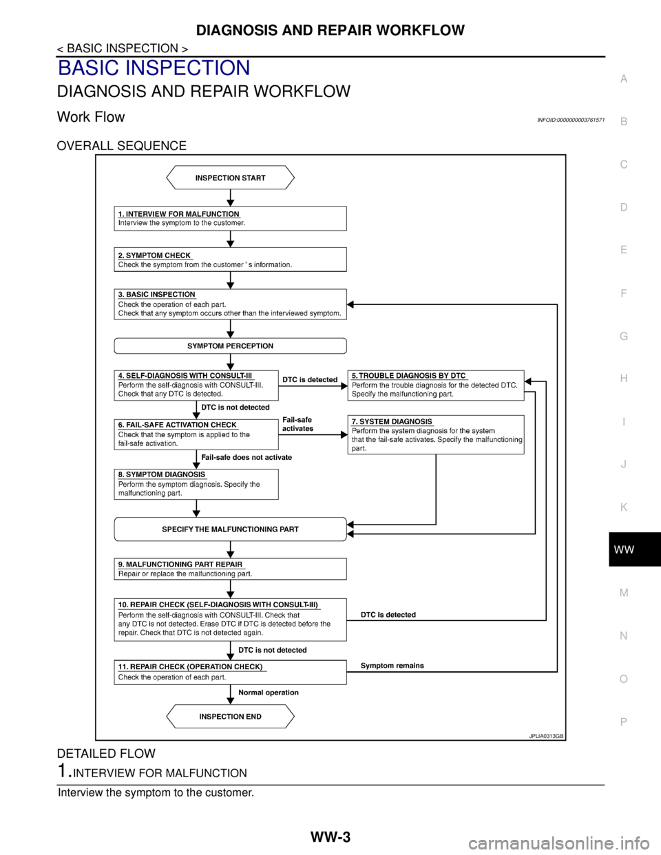NISSAN TEANA 2008 Service Manual DIAGNOSIS AND REPAIR WORKFLOW
WW-3
< BASIC INSPECTION >
C
D
E
F
G
H
I
J
K
MA
B
WW
N
O
P
BASIC INSPECTION
DIAGNOSIS AND REPAIR WORKFLOW
Work FlowINFOID:0000000003761571
OVERALL SEQUENCE
DETAILED FLOW
1 NISSAN TEANA 2008 Service Manual DIAGNOSIS AND REPAIR WORKFLOW
WW-3
< BASIC INSPECTION >
C
D
E
F
G
H
I
J
K
MA
B
WW
N
O
P
BASIC INSPECTION
DIAGNOSIS AND REPAIR WORKFLOW
Work FlowINFOID:0000000003761571
OVERALL SEQUENCE
DETAILED FLOW
1