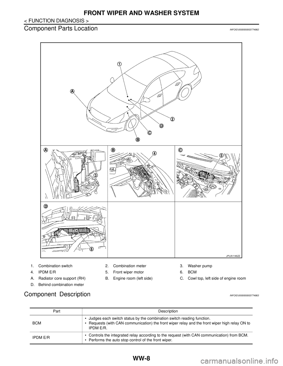 NISSAN TEANA 2008 Service Manual WW-8
< FUNCTION DIAGNOSIS >
FRONT WIPER AND WASHER SYSTEM
Component Parts Location
INFOID:0000000003774862
Component DescriptionINFOID:0000000003774863
1. Combination switch 2. Combination meter 3. Wa NISSAN TEANA 2008 Service Manual WW-8
< FUNCTION DIAGNOSIS >
FRONT WIPER AND WASHER SYSTEM
Component Parts Location
INFOID:0000000003774862
Component DescriptionINFOID:0000000003774863
1. Combination switch 2. Combination meter 3. Wa