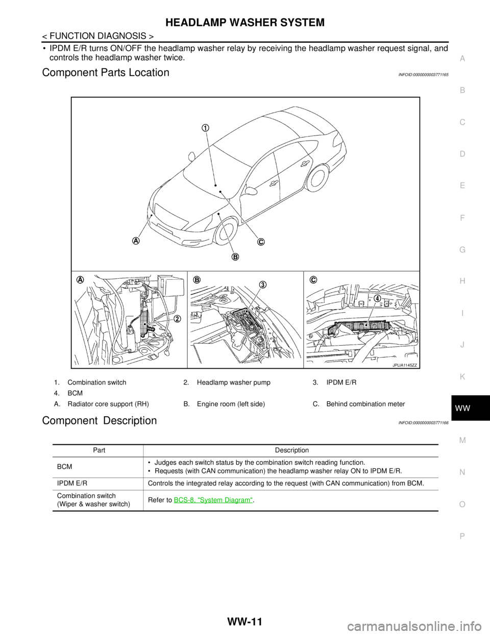 NISSAN TEANA 2008 Service Manual HEADLAMP WASHER SYSTEM
WW-11
< FUNCTION DIAGNOSIS >
C
D
E
F
G
H
I
J
K
MA
B
WW
N
O
P
IPDM E/R turns ON/OFF the headlamp washer relay by receiving the headlamp washer request signal, and
controls the NISSAN TEANA 2008 Service Manual HEADLAMP WASHER SYSTEM
WW-11
< FUNCTION DIAGNOSIS >
C
D
E
F
G
H
I
J
K
MA
B
WW
N
O
P
IPDM E/R turns ON/OFF the headlamp washer relay by receiving the headlamp washer request signal, and
controls the