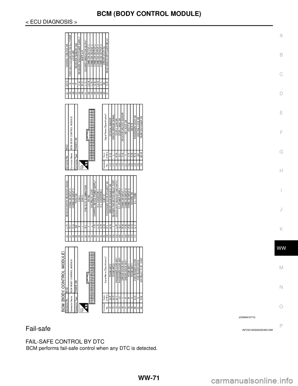 NISSAN TEANA 2008 Service Manual BCM (BODY CONTROL MODULE)
WW-71
< ECU DIAGNOSIS >
C
D
E
F
G
H
I
J
K
MA
B
WW
N
O
P
Fail-safeINFOID:0000000003941298
FAIL-SAFE CONTROL BY DTC
BCM performs fail-safe control when any DTC is detected.
JCM NISSAN TEANA 2008 Service Manual BCM (BODY CONTROL MODULE)
WW-71
< ECU DIAGNOSIS >
C
D
E
F
G
H
I
J
K
MA
B
WW
N
O
P
Fail-safeINFOID:0000000003941298
FAIL-SAFE CONTROL BY DTC
BCM performs fail-safe control when any DTC is detected.
JCM