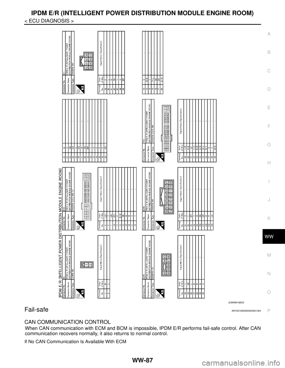 NISSAN TEANA 2008  Service Manual IPDM E/R (INTELLIGENT POWER DISTRIBUTION MODULE ENGINE ROOM)
WW-87
< ECU DIAGNOSIS >
C
D
E
F
G
H
I
J
K
MA
B
WW
N
O
P
Fail-safeINFOID:0000000003941304
CAN COMMUNICATION CONTROL
When CAN communication w