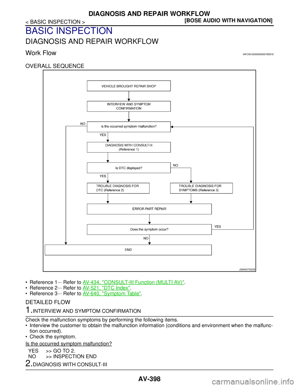 NISSAN TEANA 2008  Service Manual AV-398
< BASIC INSPECTION >[BOSE AUDIO WITH NAVIGATION]
DIAGNOSIS AND REPAIR WORKFLOW
BASIC INSPECTION
DIAGNOSIS AND REPAIR WORKFLOW
Work FlowINFOID:0000000003765818
OVERALL SEQUENCE
 Reference 1··