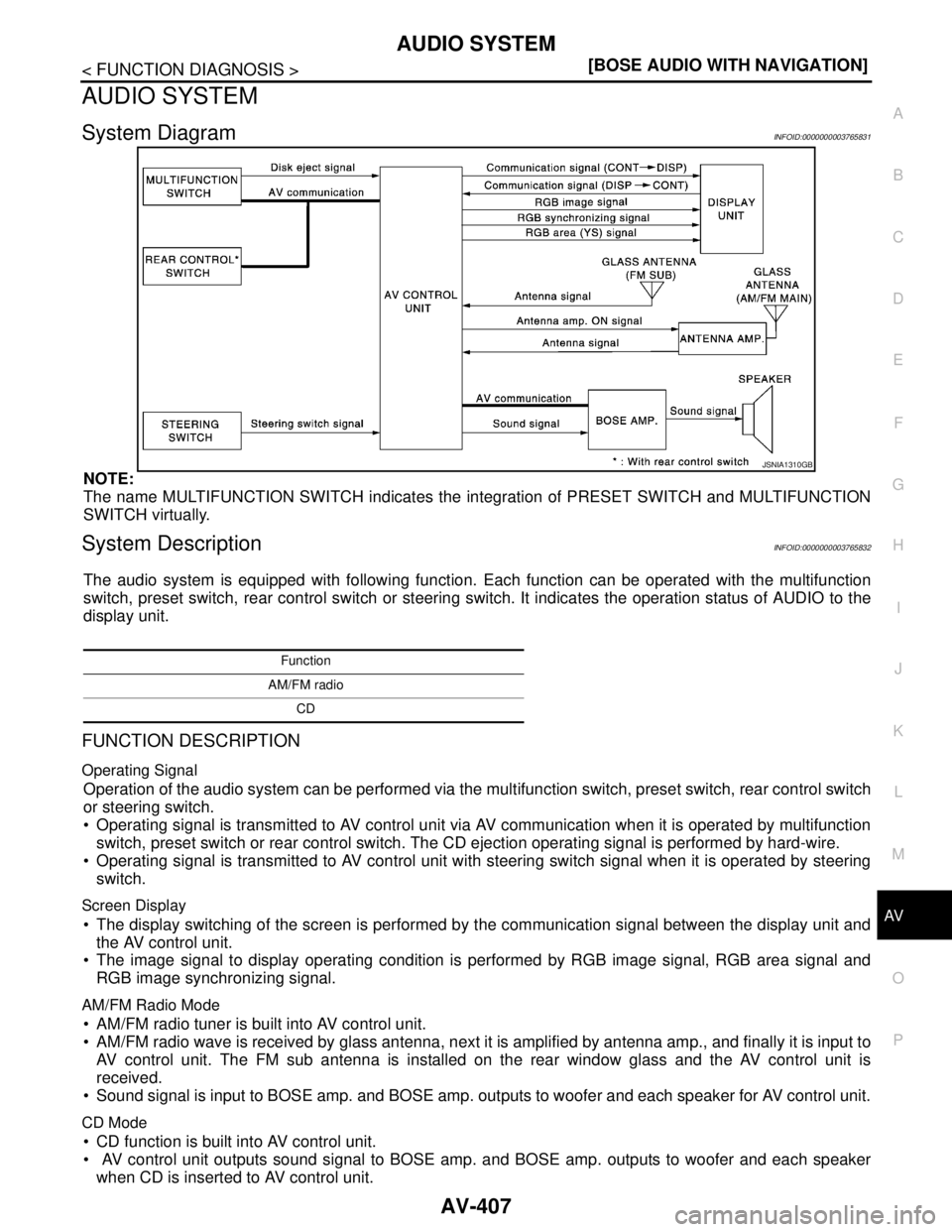 NISSAN TEANA 2008  Service Manual AV
AUDIO SYSTEM
AV-407
< FUNCTION DIAGNOSIS >[BOSE AUDIO WITH NAVIGATION]
C
D
E
F
G
H
I
J
K
L
MB A
O
P
AUDIO SYSTEM
System DiagramINFOID:0000000003765831
NOTE:
The name MULTIFUNCTION SWITCH indicates 