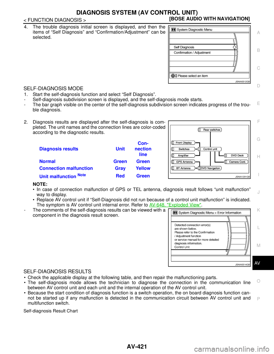 NISSAN TEANA 2008  Service Manual AV
DIAGNOSIS SYSTEM (AV CONTROL UNIT)
AV-421
< FUNCTION DIAGNOSIS >[BOSE AUDIO WITH NAVIGATION]
C
D
E
F
G
H
I
J
K
L
MB A
O
P
4. The trouble diagnosis initial screen is displayed, and then the
items of