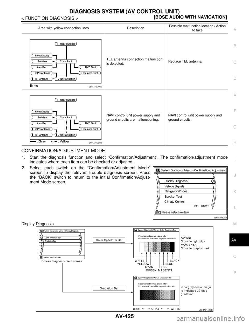 NISSAN TEANA 2008  Service Manual AV
DIAGNOSIS SYSTEM (AV CONTROL UNIT)
AV-425
< FUNCTION DIAGNOSIS >[BOSE AUDIO WITH NAVIGATION]
C
D
E
F
G
H
I
J
K
L
MB A
O
P
CONFIRMATION/ADJUSTMENT MODE
1. Start the diagnosis function and select “