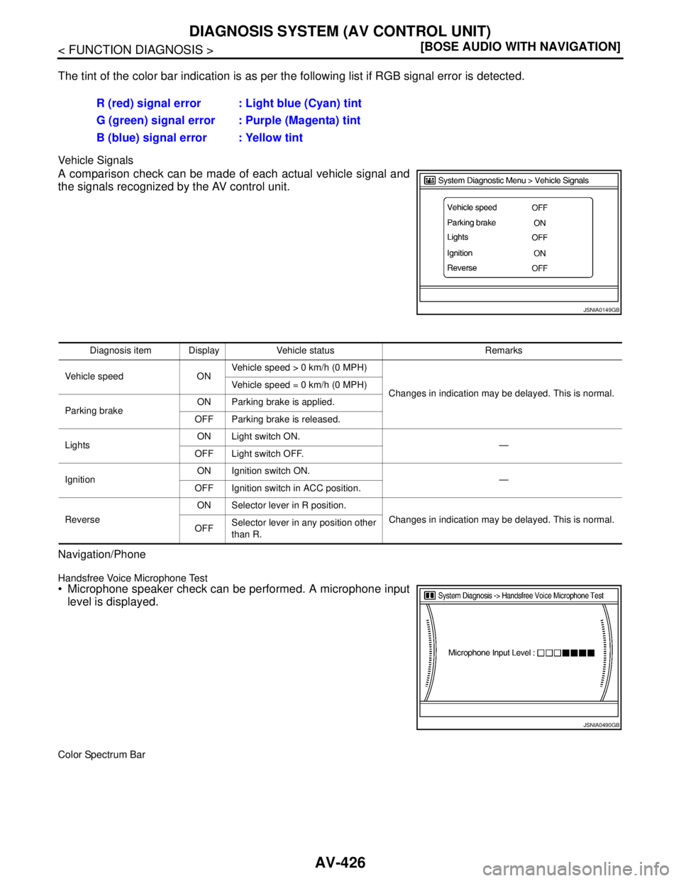 NISSAN TEANA 2008  Service Manual AV-426
< FUNCTION DIAGNOSIS >[BOSE AUDIO WITH NAVIGATION]
DIAGNOSIS SYSTEM (AV CONTROL UNIT)
The tint of the color bar indication is as per the following list if RGB signal error is detected.
Vehicle 