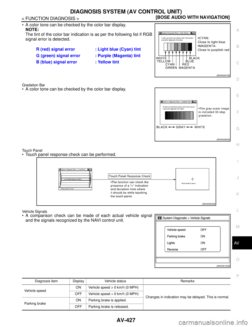 NISSAN TEANA 2008  Service Manual AV
DIAGNOSIS SYSTEM (AV CONTROL UNIT)
AV-427
< FUNCTION DIAGNOSIS >[BOSE AUDIO WITH NAVIGATION]
C
D
E
F
G
H
I
J
K
L
MB A
O
P
 A color tone can be checked by the color bar display.
NOTE:
The tint of t