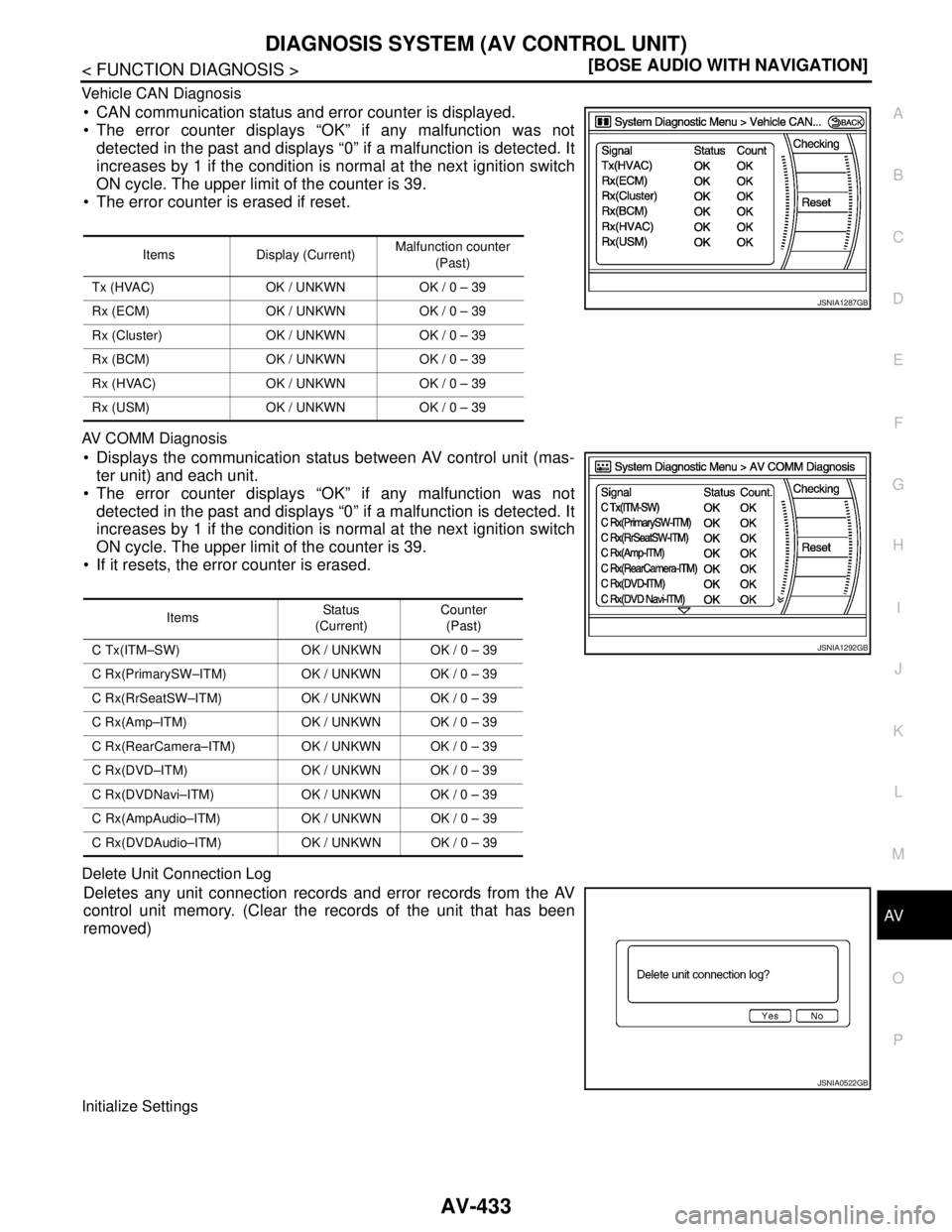 NISSAN TEANA 2008  Service Manual AV
DIAGNOSIS SYSTEM (AV CONTROL UNIT)
AV-433
< FUNCTION DIAGNOSIS >[BOSE AUDIO WITH NAVIGATION]
C
D
E
F
G
H
I
J
K
L
MB A
O
P Vehicle CAN Diagnosis
 CAN communication status and error counter is displ