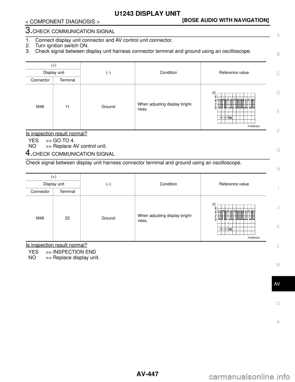 NISSAN TEANA 2008  Service Manual AV
U1243 DISPLAY UNIT
AV-447
< COMPONENT DIAGNOSIS >[BOSE AUDIO WITH NAVIGATION]
C
D
E
F
G
H
I
J
K
L
MB A
O
P
3.CHECK COMMUNICATION SIGNAL
1. Connect display unit connector and AV control unit connect