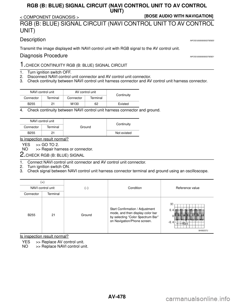 NISSAN TEANA 2008  Service Manual AV-478
< COMPONENT DIAGNOSIS >[BOSE AUDIO WITH NAVIGATION]
RGB (B: BLUE) SIGNAL CIRCUIT (NAVI CONTROL UNIT TO AV CONTROL 
UNIT)
RGB (B: BLUE) SIGNAL CIRCUIT (NAVI CONTROL UNIT TO AV CONTROL
UNIT)
Desc