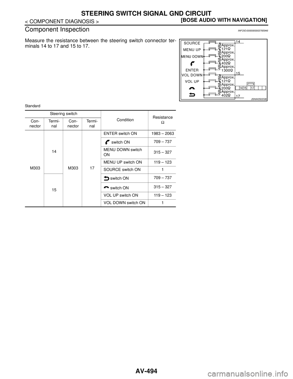 NISSAN TEANA 2008  Service Manual AV-494
< COMPONENT DIAGNOSIS >[BOSE AUDIO WITH NAVIGATION]
STEERING SWITCH SIGNAL GND CIRCUIT
Component Inspection
INFOID:0000000003765946
Measure the resistance between the steering switch connector 
