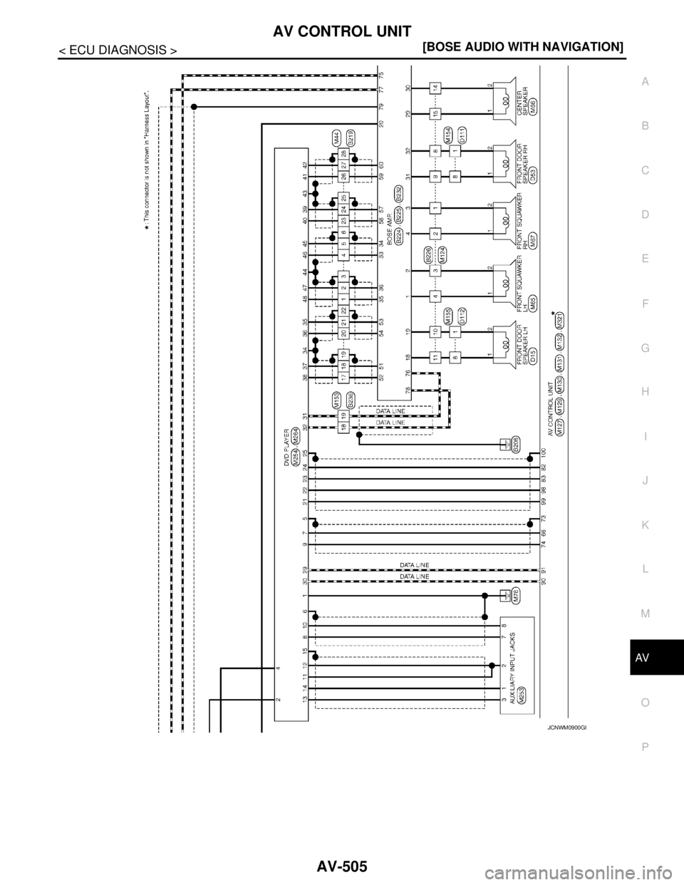 NISSAN TEANA 2008  Service Manual AV
AV CONTROL UNIT
AV-505
< ECU DIAGNOSIS >[BOSE AUDIO WITH NAVIGATION]
C
D
E
F
G
H
I
J
K
L
MB A
O
P
JCNWM0900GB 