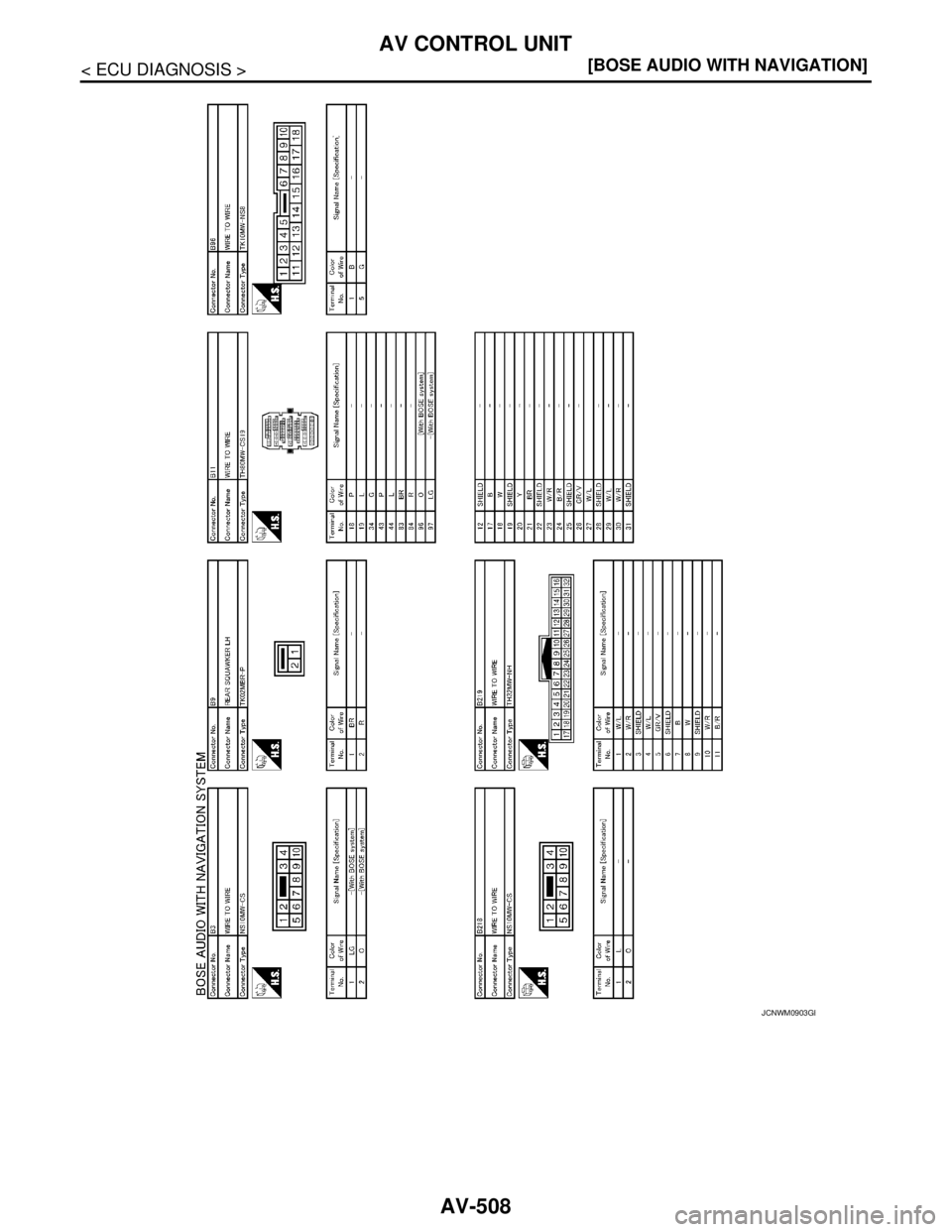 NISSAN TEANA 2008  Service Manual AV-508
< ECU DIAGNOSIS >[BOSE AUDIO WITH NAVIGATION]
AV CONTROL UNIT
JCNWM0903GB 