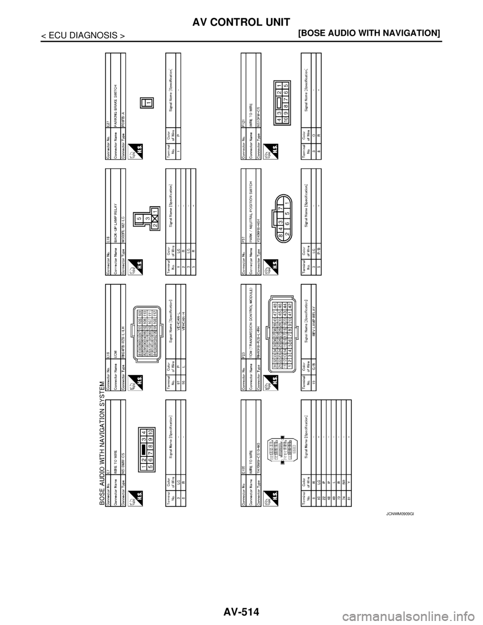 NISSAN TEANA 2008  Service Manual AV-514
< ECU DIAGNOSIS >[BOSE AUDIO WITH NAVIGATION]
AV CONTROL UNIT
JCNWM0909GB 