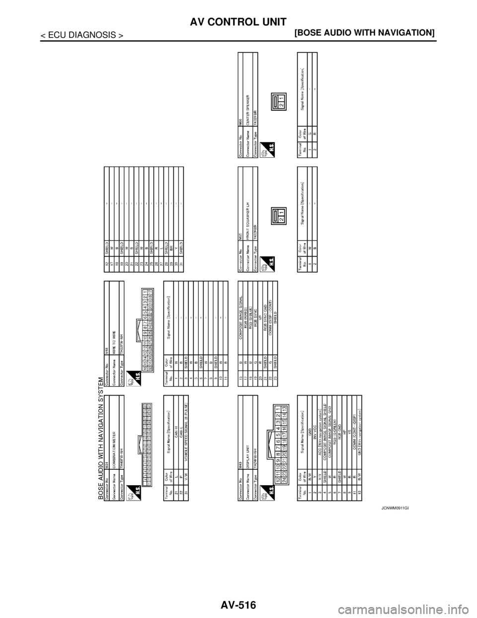 NISSAN TEANA 2008  Service Manual AV-516
< ECU DIAGNOSIS >[BOSE AUDIO WITH NAVIGATION]
AV CONTROL UNIT
JCNWM0911GB 