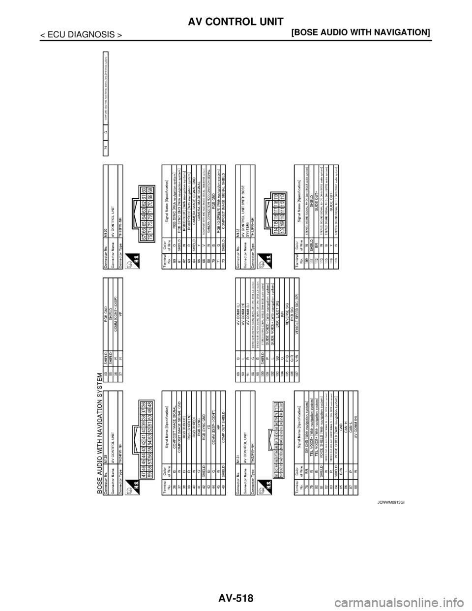 NISSAN TEANA 2008  Service Manual AV-518
< ECU DIAGNOSIS >[BOSE AUDIO WITH NAVIGATION]
AV CONTROL UNIT
JCNWM0913GB 