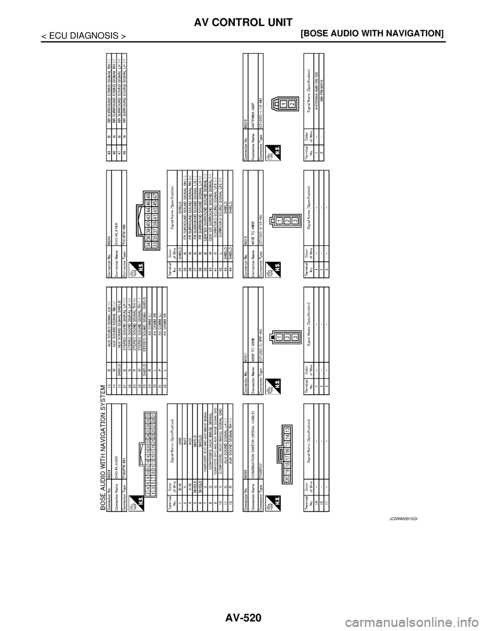 NISSAN TEANA 2008  Service Manual AV-520
< ECU DIAGNOSIS >[BOSE AUDIO WITH NAVIGATION]
AV CONTROL UNIT
JCNWM0915GB 