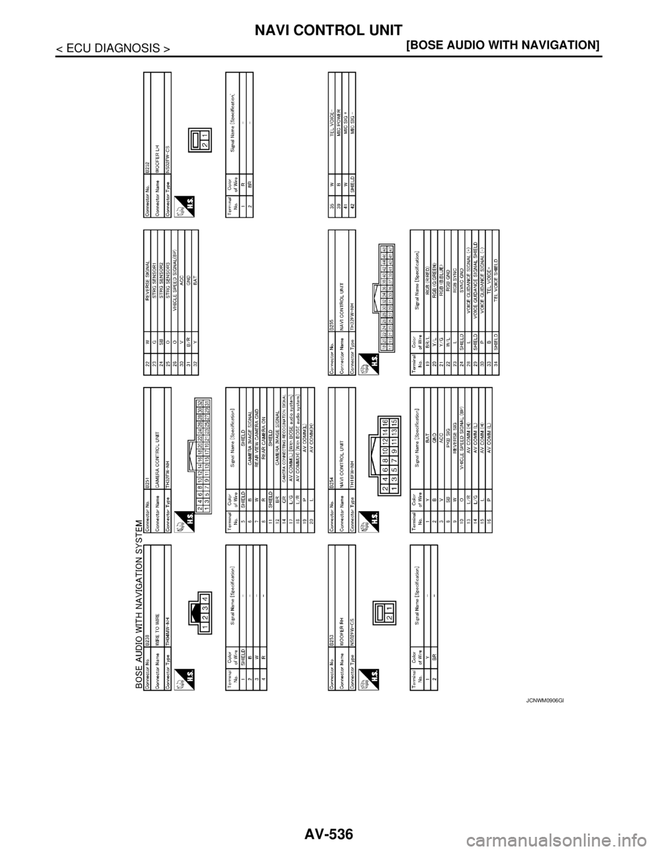 NISSAN TEANA 2008  Service Manual AV-536
< ECU DIAGNOSIS >[BOSE AUDIO WITH NAVIGATION]
NAVI CONTROL UNIT
JCNWM0906GB 