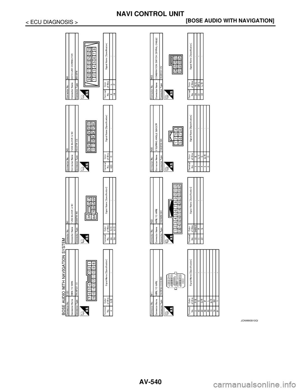 NISSAN TEANA 2008  Service Manual AV-540
< ECU DIAGNOSIS >[BOSE AUDIO WITH NAVIGATION]
NAVI CONTROL UNIT
JCNWM0910GB 