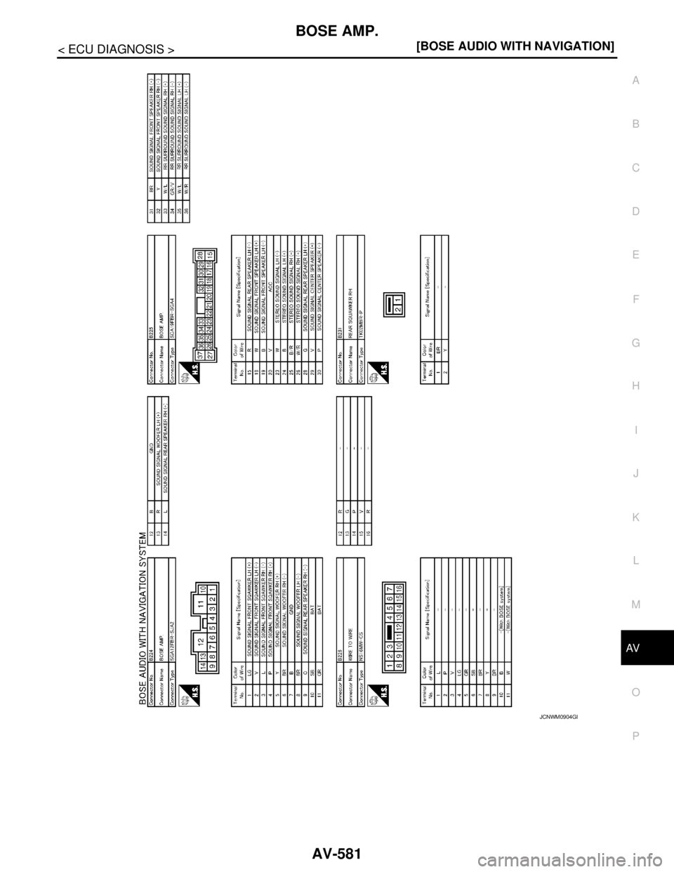 NISSAN TEANA 2008  Service Manual AV
BOSE AMP.
AV-581
< ECU DIAGNOSIS >[BOSE AUDIO WITH NAVIGATION]
C
D
E
F
G
H
I
J
K
L
MB A
O
P
JCNWM0904GB 