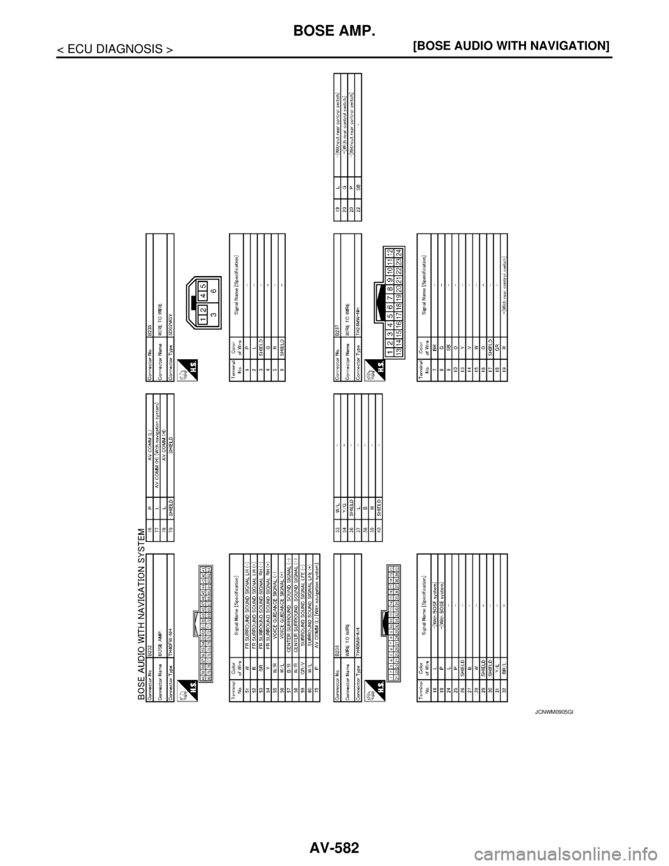 NISSAN TEANA 2008  Service Manual AV-582
< ECU DIAGNOSIS >[BOSE AUDIO WITH NAVIGATION]
BOSE AMP.
JCNWM0905GB 
