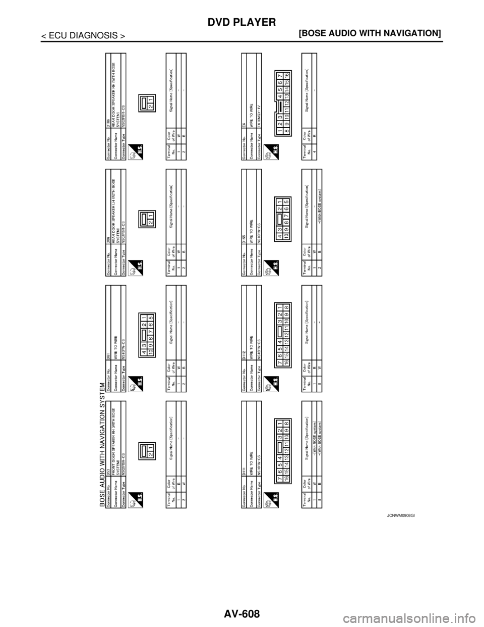 NISSAN TEANA 2008  Service Manual AV-608
< ECU DIAGNOSIS >[BOSE AUDIO WITH NAVIGATION]
DVD PLAYER
JCNWM0908GB 